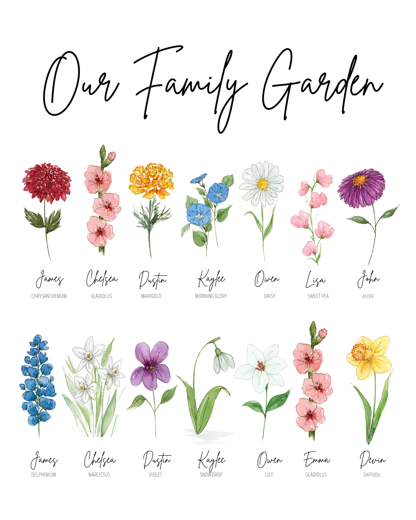 Custom Birth Flower Print